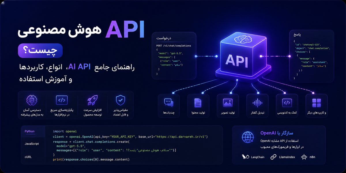 API هوش مصنوعی چیست؟ راهنمای جامع AI API، انواع، کاربردها و آموزش استفاده