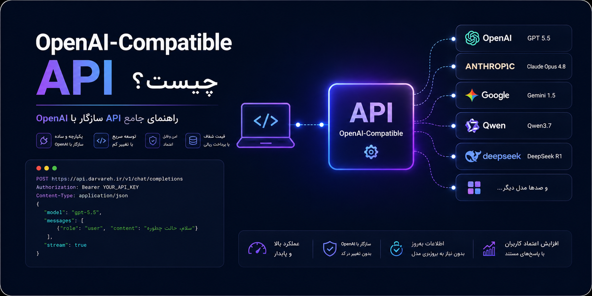 OpenAI-Compatible API چیست؟ راهنمای جامع API سازگار با OpenAI