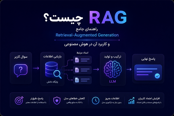 RAG چیست؟ راهنمای جامع Retrieval-Augmented Generation و کاربرد آن در هوش مصنوعی